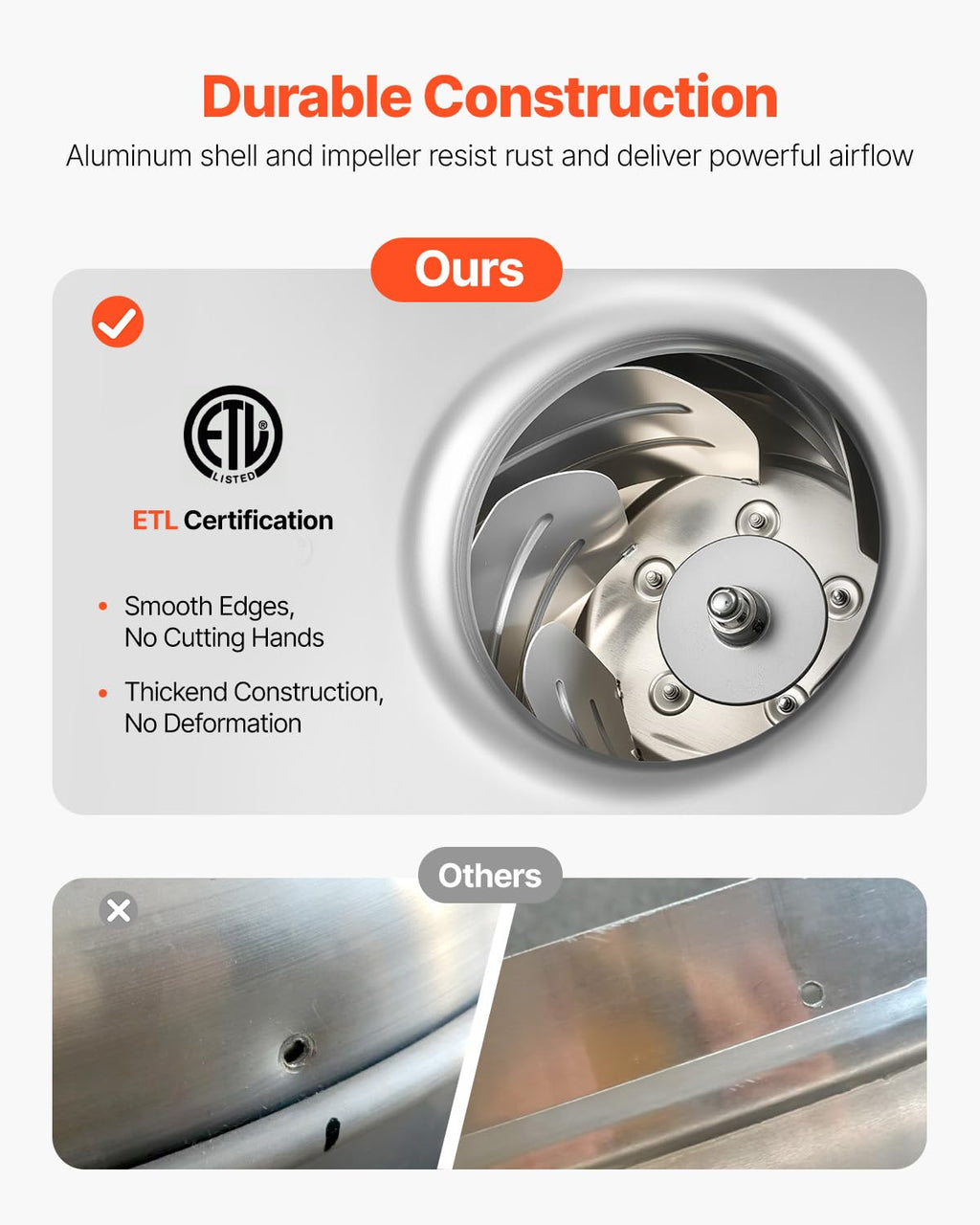 Commercial Kitchen Exhaust Fan 2109 CFM 0.75HP M443115