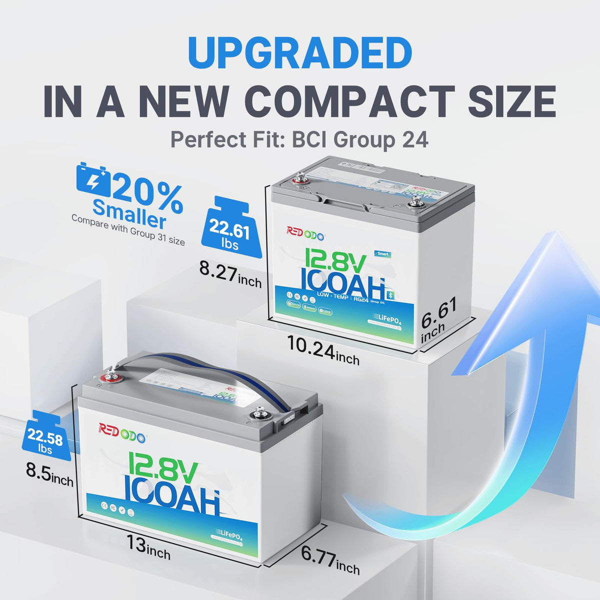 12V 100Ah Group 24 LiFePO4 Lithium Battery U91564