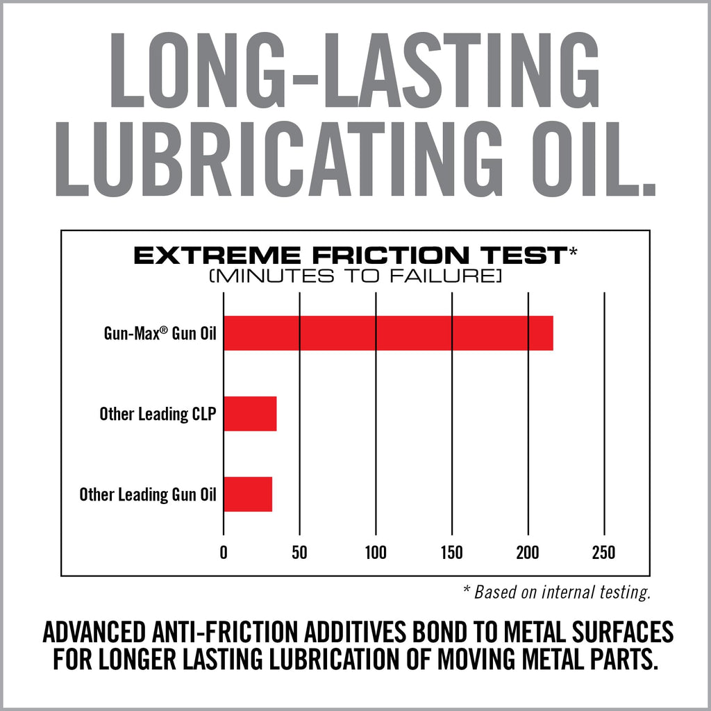12 Ounce Gun Oil and Cleaner L23660
