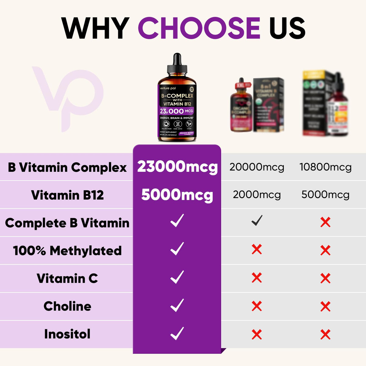 Vitamin B Complex 23000mcg A589559