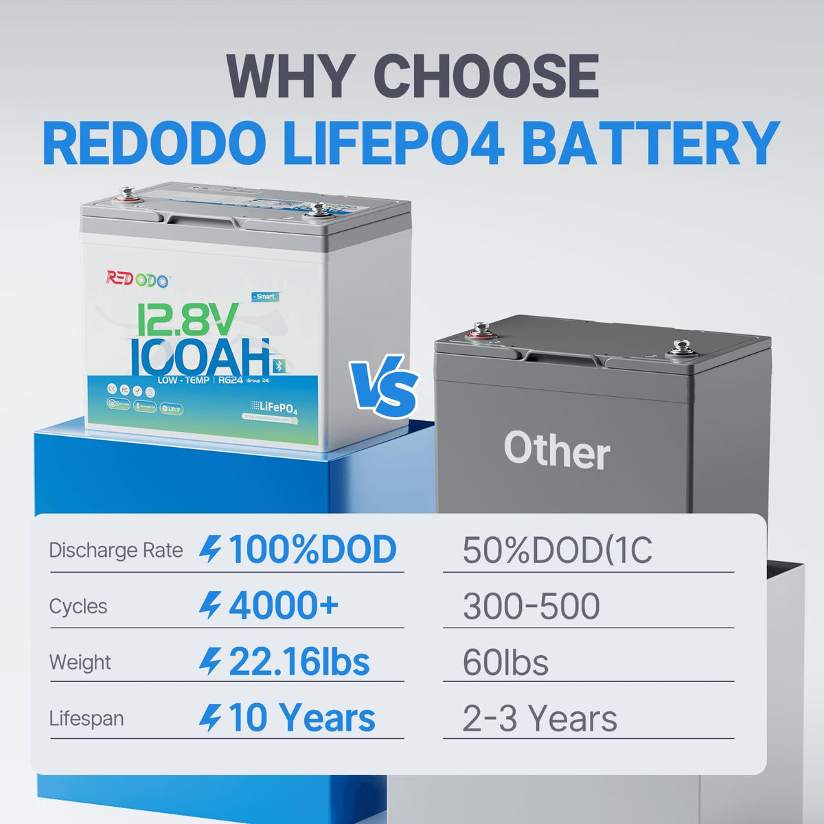12V 100Ah Group 24 LiFePO4 Lithium Battery U91564