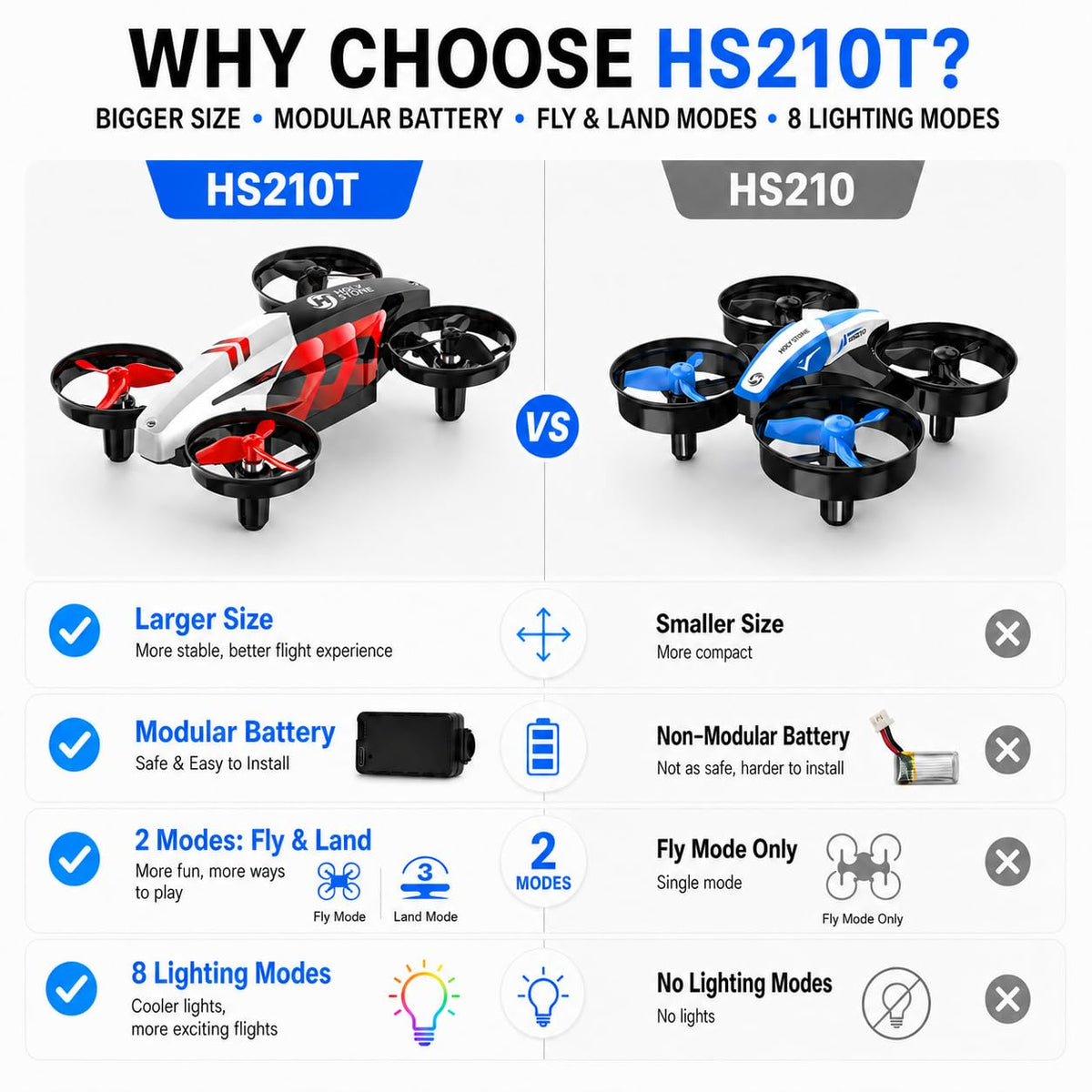 Mini Indoor RC Quadcopter with 3D Flip L936