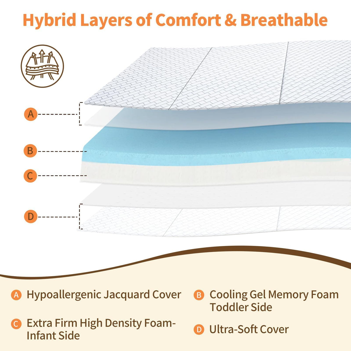 Pack N Play Mattress Trifold Memory Foam A1963