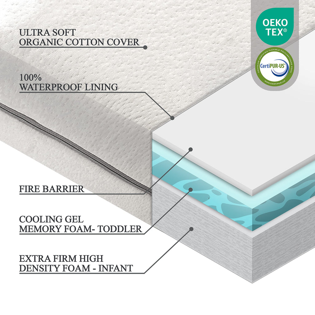 Organic Cotton 2-Sided Memory Foam Crib Mattress Y549